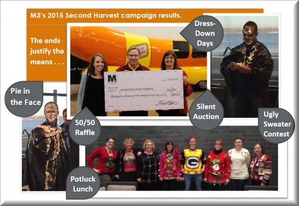Second Harvest_Campaign Wrap-up